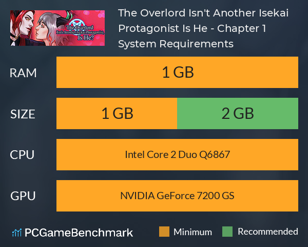 The Overlord Isn't Another Isekai Protagonist, Is He? - Chapter 1 System Requirements PC Graph - Can I Run The Overlord Isn't Another Isekai Protagonist, Is He? - Chapter 1