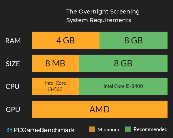The Overnight Screening System Requirements PC Graph - Can I Run The Overnight Screening The Overnight Screening System Requirements PC Graph - Can I Run The Overnight Screening