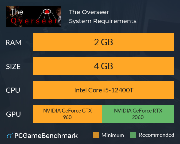 The Overseer System Requirements PC Graph - Can I Run The Overseer The Overseer System Requirements PC Graph - Can I Run The Overseer