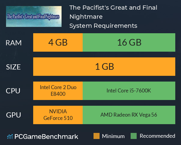 The Pacifist's Great and Final Nightmare System Requirements PC Graph - Can I Run The Pacifist's Great and Final Nightmare The Pacifist's Great and Final Nightmare System Requirements PC Graph - Can I Run The Pacifist's Great and Final Nightmare