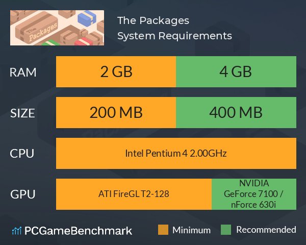 The Packages System Requirements PC Graph - Can I Run The Packages