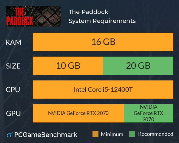 The Paddock System Requirements PC Graph - Can I Run The Paddock The Paddock System Requirements PC Graph - Can I Run The Paddock