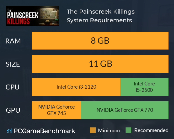 The Painscreek Killings System Requirements PC Graph - Can I Run The Painscreek Killings