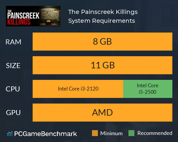 The Painscreek Killings System Requirements PC Graph - Can I Run The Painscreek Killings The Painscreek Killings System Requirements PC Graph - Can I Run The Painscreek Killings