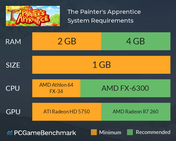 The Painter's Apprentice System Requirements PC Graph - Can I Run The Painter's Apprentice