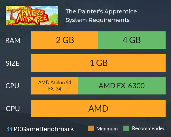 The Painter's Apprentice System Requirements PC Graph - Can I Run The Painter's Apprentice The Painter's Apprentice System Requirements PC Graph - Can I Run The Painter's Apprentice