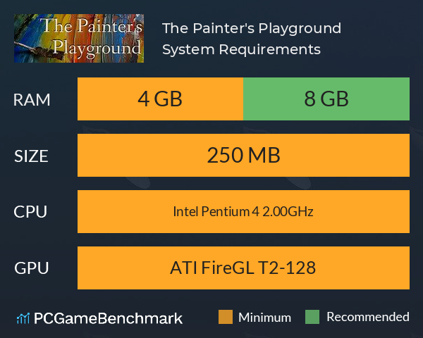 The Painter's Playground System Requirements PC Graph - Can I Run The Painter's Playground The Painter's Playground System Requirements PC Graph - Can I Run The Painter's Playground