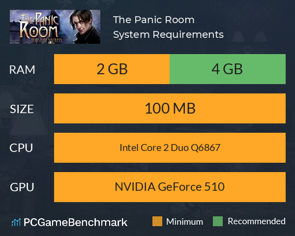 The Panic Room System Requirements PC Graph - Can I Run The Panic Room