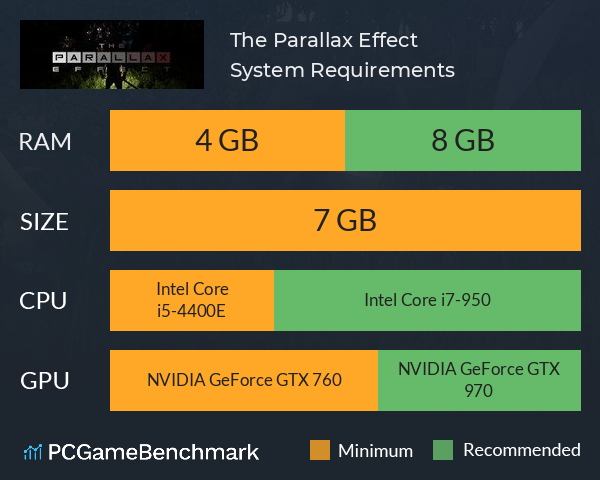 The Parallax Effect System Requirements PC Graph - Can I Run The Parallax Effect