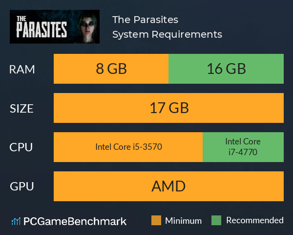 The Parasites System Requirements PC Graph - Can I Run The Parasites