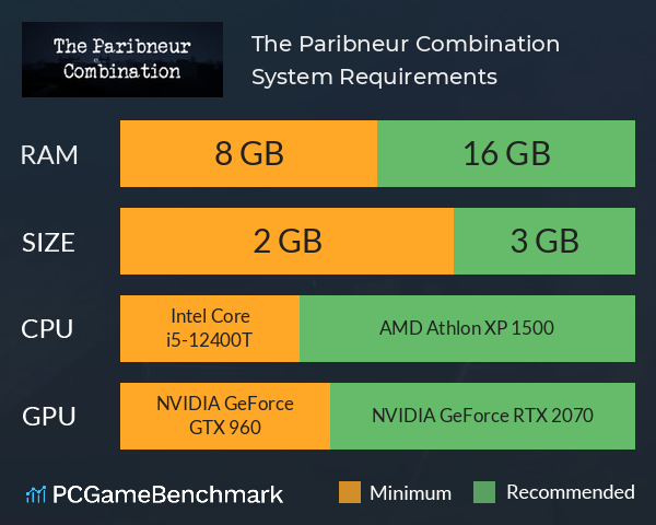 The Paribneur Combination System Requirements PC Graph - Can I Run The Paribneur Combination