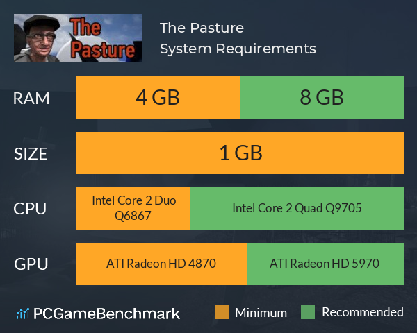 The Pasture System Requirements PC Graph - Can I Run The Pasture