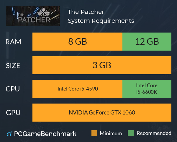 The Patcher System Requirements PC Graph - Can I Run The Patcher