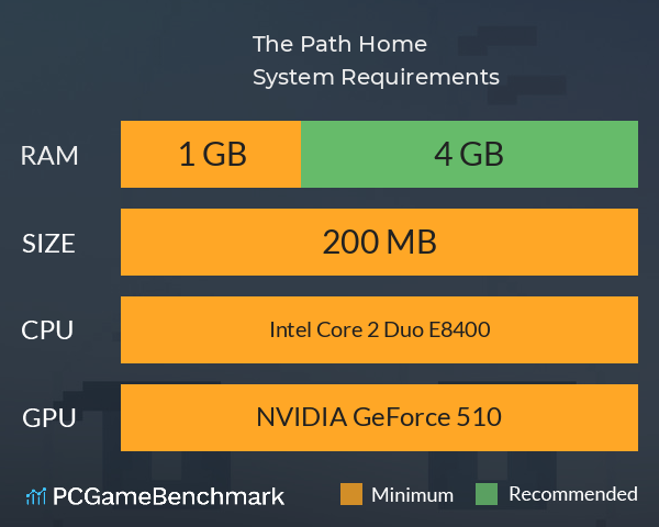 The Path Home System Requirements PC Graph - Can I Run The Path Home The Path Home System Requirements PC Graph - Can I Run The Path Home