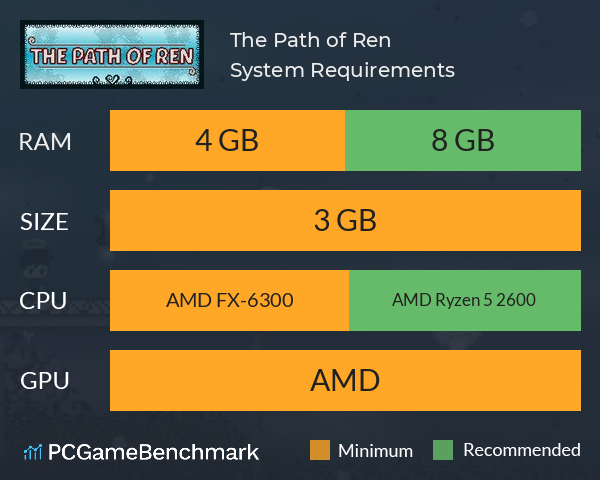 The Path of Ren System Requirements PC Graph - Can I Run The Path of Ren The Path of Ren System Requirements PC Graph - Can I Run The Path of Ren
