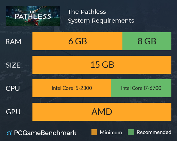 The Pathless System Requirements PC Graph - Can I Run The Pathless The Pathless System Requirements PC Graph - Can I Run The Pathless