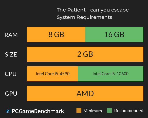 The Patient - can you escape? System Requirements PC Graph - Can I Run The Patient - can you escape? The Patient - can you escape? System Requirements PC Graph - Can I Run The Patient - can you escape?