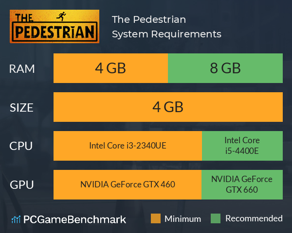 The Pedestrian System Requirements PC Graph - Can I Run The Pedestrian