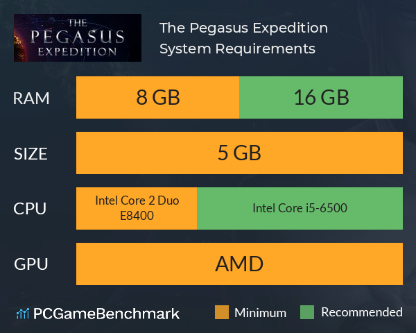 The Pegasus Expedition System Requirements PC Graph - Can I Run The Pegasus Expedition