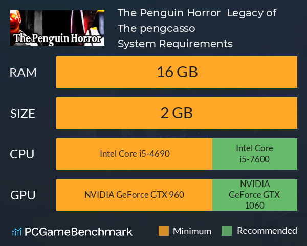 The Penguin Horror : Legacy of The pengcasso System Requirements PC Graph - Can I Run The Penguin Horror : Legacy of The pengcasso The Penguin Horror : Legacy of The pengcasso System Requirements PC Graph - Can I Run The Penguin Horror : Legacy of The pengcasso