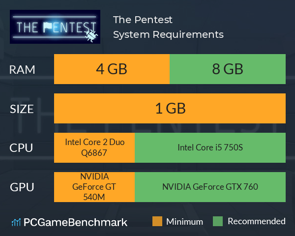 The Pentest System Requirements PC Graph - Can I Run The Pentest