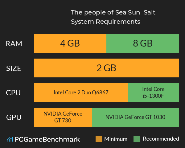 The people of Sea, Sun & Salt System Requirements PC Graph - Can I Run The people of Sea, Sun & Salt The people of Sea, Sun & Salt System Requirements PC Graph - Can I Run The people of Sea, Sun & Salt