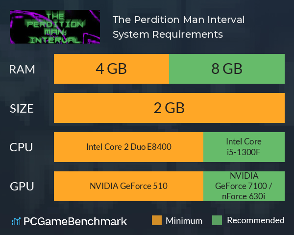 The Perdition Man: Interval System Requirements PC Graph - Can I Run The Perdition Man: Interval The Perdition Man: Interval System Requirements PC Graph - Can I Run The Perdition Man: Interval