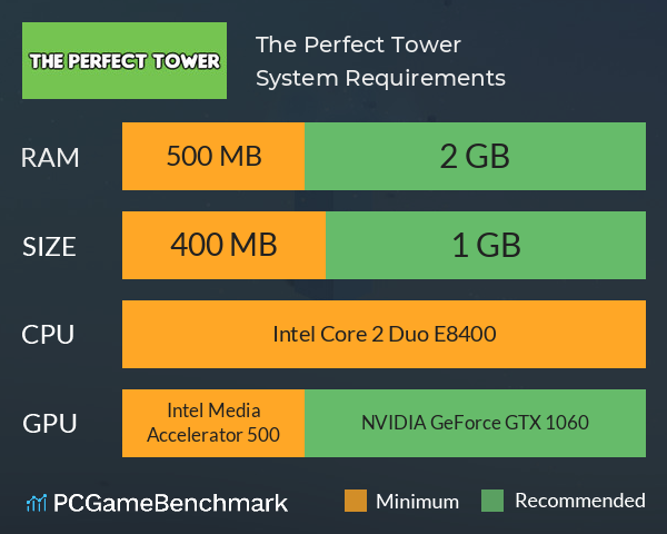 The Perfect Tower System Requirements PC Graph - Can I Run The Perfect Tower