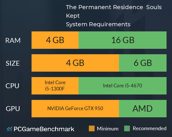 The Permanent Residence : Souls Kept System Requirements PC Graph - Can I Run The Permanent Residence : Souls Kept The Permanent Residence : Souls Kept System Requirements PC Graph - Can I Run The Permanent Residence : Souls Kept