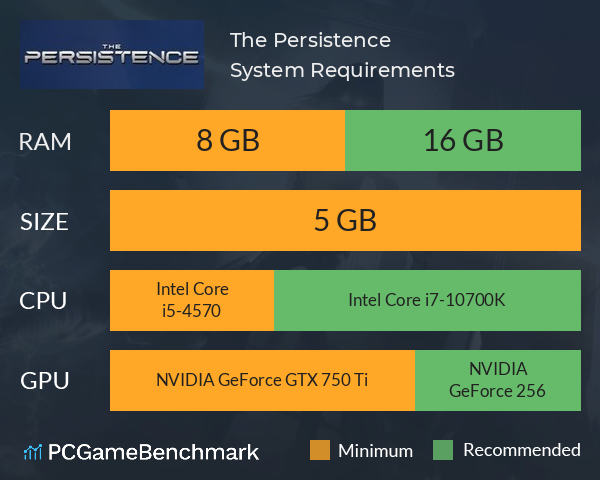 The Persistence System Requirements PC Graph - Can I Run The Persistence