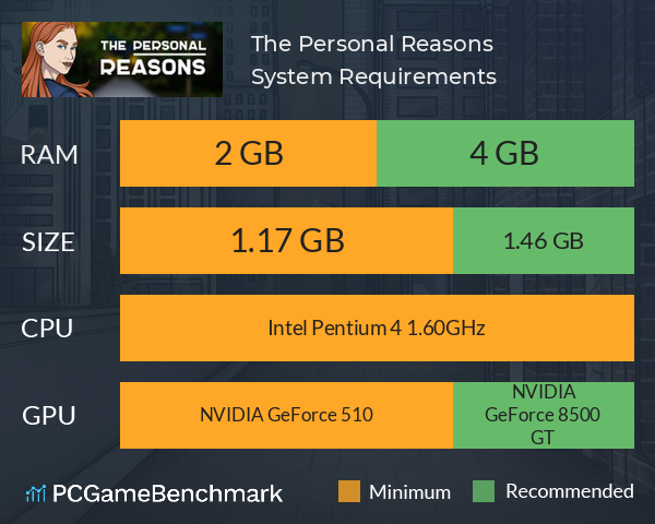The Personal Reasons System Requirements PC Graph - Can I Run The Personal Reasons The Personal Reasons System Requirements PC Graph - Can I Run The Personal Reasons