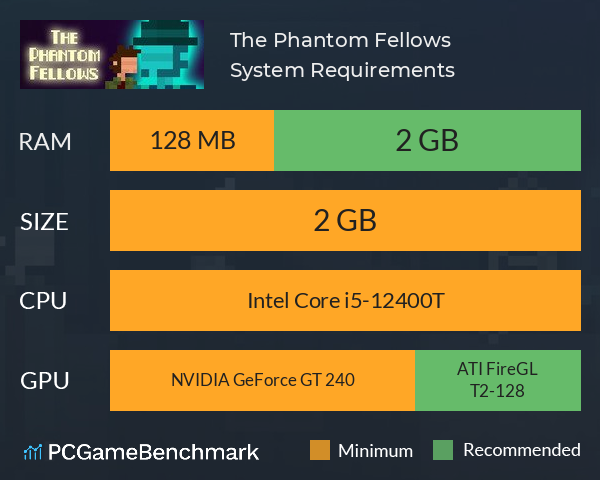 The Phantom Fellows System Requirements PC Graph - Can I Run The Phantom Fellows