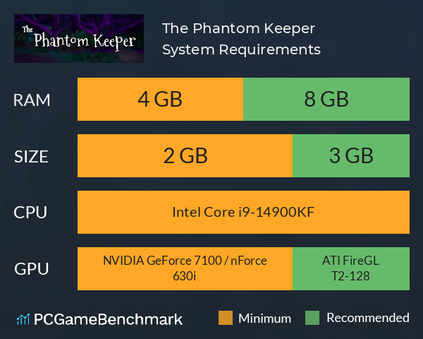 The Phantom Keeper System Requirements PC Graph - Can I Run The Phantom Keeper The Phantom Keeper System Requirements PC Graph - Can I Run The Phantom Keeper