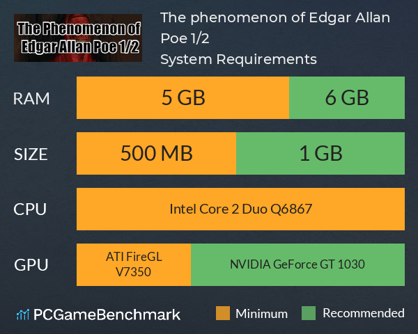 The phenomenon of Edgar Allan Poe 1/2 System Requirements PC Graph - Can I Run The phenomenon of Edgar Allan Poe 1/2
