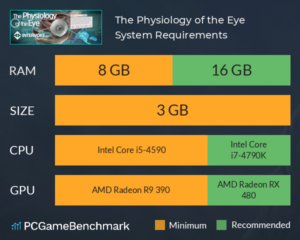 The Physiology of the Eye System Requirements PC Graph - Can I Run The Physiology of the Eye