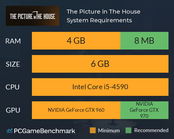 The Picture in The House System Requirements PC Graph - Can I Run The Picture in The House