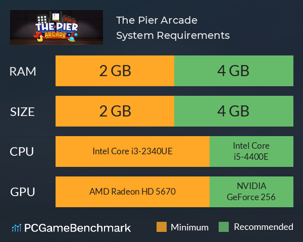 The Pier Arcade System Requirements PC Graph - Can I Run The Pier Arcade