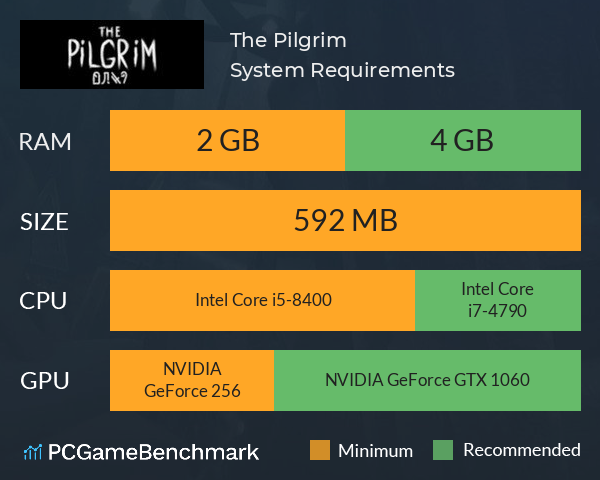 The Pilgrim System Requirements PC Graph - Can I Run The Pilgrim