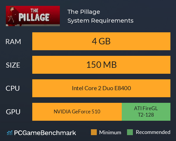 The Pillage System Requirements PC Graph - Can I Run The Pillage The Pillage System Requirements PC Graph - Can I Run The Pillage