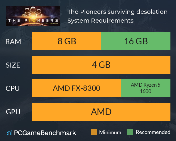 The Pioneers: surviving desolation System Requirements PC Graph - Can I Run The Pioneers: surviving desolation The Pioneers: surviving desolation System Requirements PC Graph - Can I Run The Pioneers: surviving desolation
