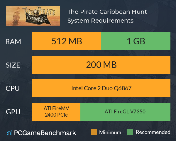 The Pirate: Caribbean Hunt System Requirements PC Graph - Can I Run The Pirate: Caribbean Hunt