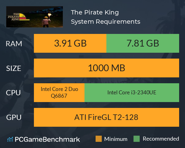 The Pirate King System Requirements PC Graph - Can I Run The Pirate King The Pirate King System Requirements PC Graph - Can I Run The Pirate King