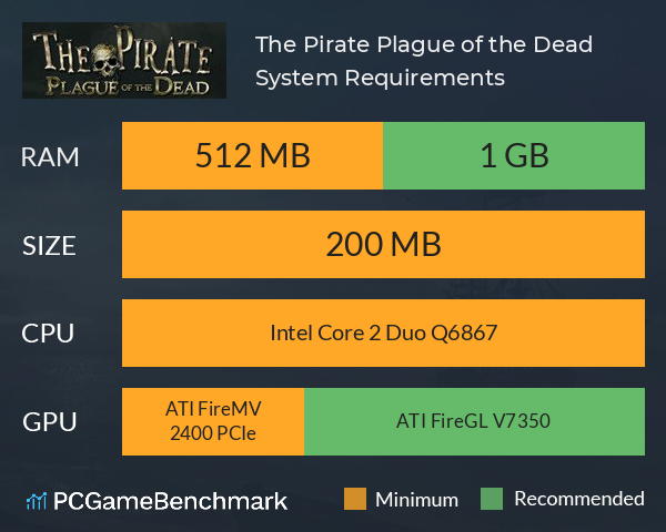 The Pirate: Plague of the Dead on Steam