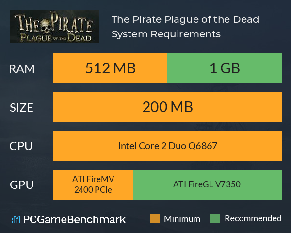 The Pirate: Plague of the Dead no Steam