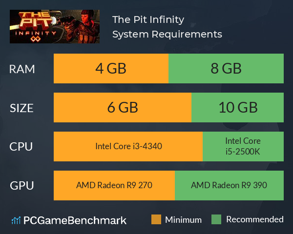 The Pit: Infinity System Requirements PC Graph - Can I Run The Pit: Infinity