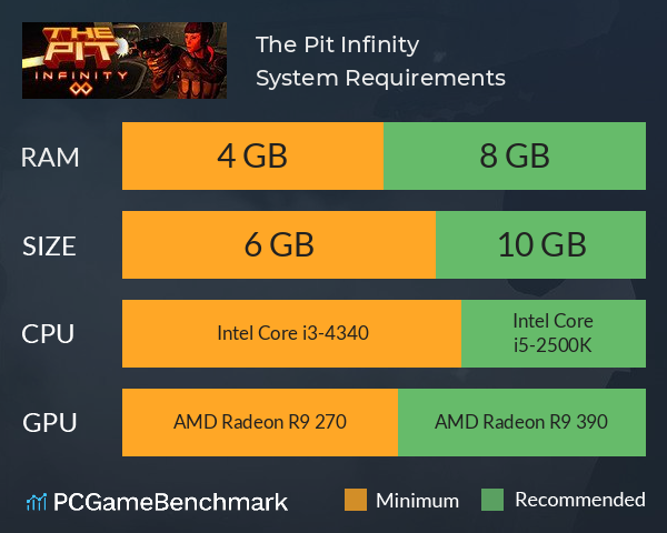 The Pit: Infinity System Requirements PC Graph - Can I Run The Pit: Infinity The Pit: Infinity System Requirements PC Graph - Can I Run The Pit: Infinity