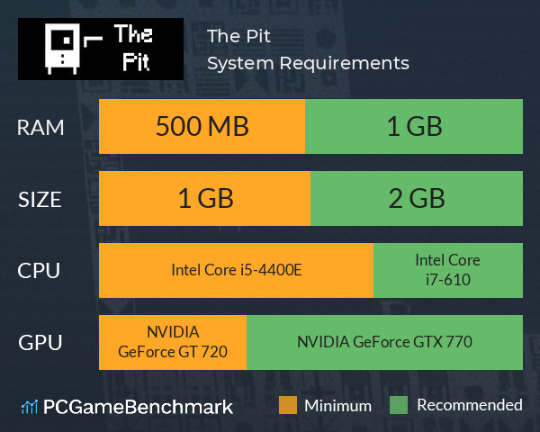 The Pit System Requirements PC Graph - Can I Run The Pit The Pit System Requirements PC Graph - Can I Run The Pit