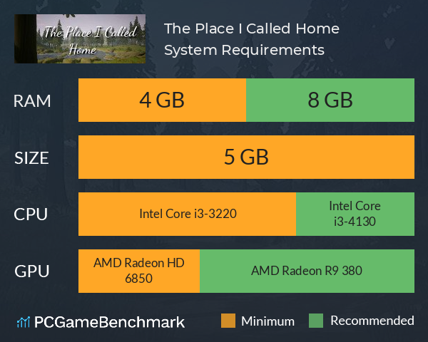 The Place I Called Home System Requirements PC Graph - Can I Run The Place I Called Home