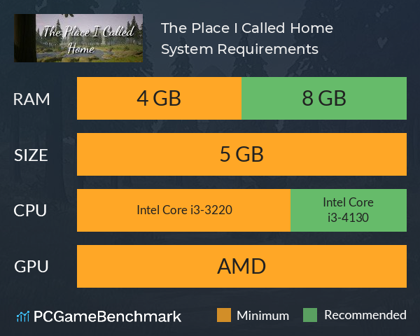The Place I Called Home System Requirements PC Graph - Can I Run The Place I Called Home The Place I Called Home System Requirements PC Graph - Can I Run The Place I Called Home