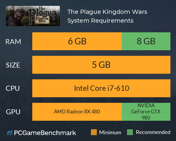 The Plague: Kingdom Wars System Requirements PC Graph - Can I Run The Plague: Kingdom Wars